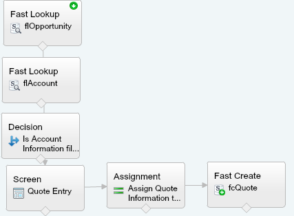Quote Entry Flow No Green