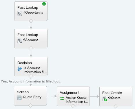 Quote Entry Flow With First Decision Element Connected
