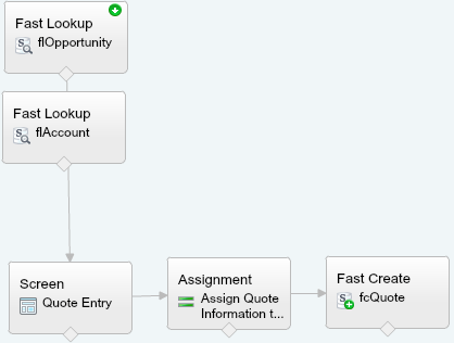 Quote Entry Flow With Space flAccount Quote Entry
