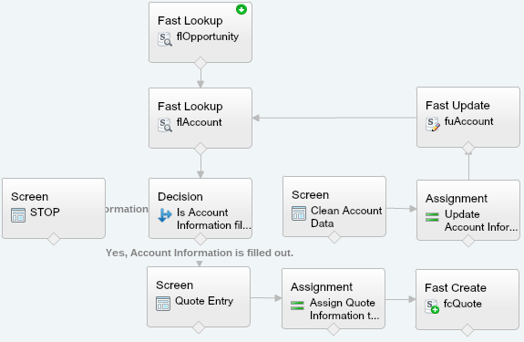 Quote Entry Flow With STOP Screen Connected