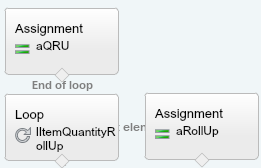 QLI Flow Loop to aQRU
