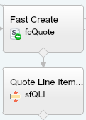 Quote Entry Flow fcQuote To sfQLI