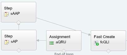 Quote Line Item Flow With Steps Connected