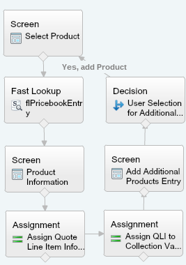 Quote Entry Line Item Flow First Loop
