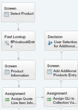 Quote Line Item Flow Add Additional To User Selection