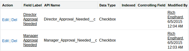 Quote Line Item Approval Fields