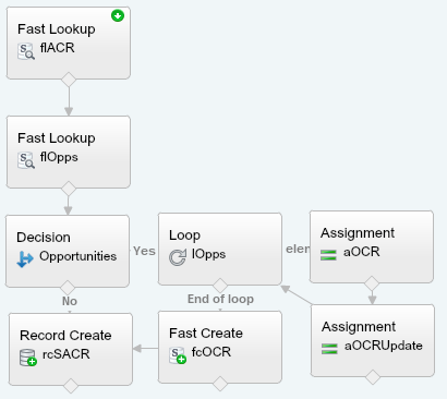 Final ACR Salesforce Flow