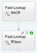 flACR connection to flOpps Salesforce Flow