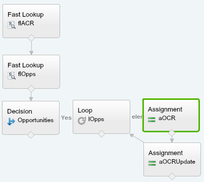 Flow Loop Complete Salesforce
