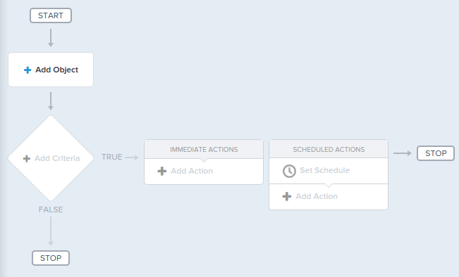 Process Builder Setup Salesforce