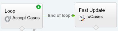 Loop-To-Fast-Update