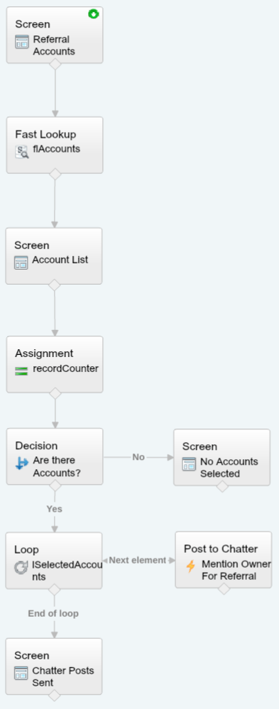 Salesforce Flow - ReferralAccounts
